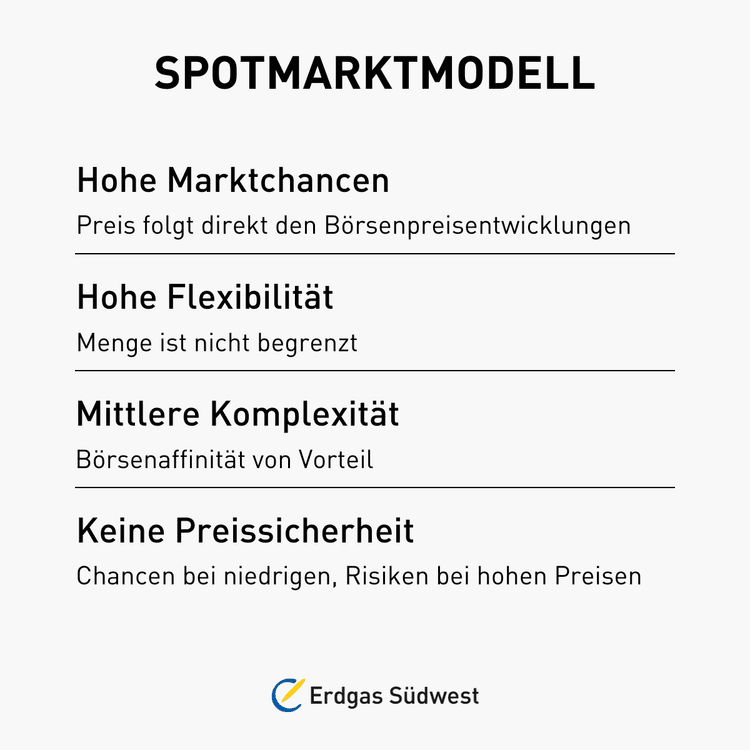 Infografik über das Spotmarktmodell: Vorteile wie hohe Flexibilität und Risikoverteilung stehen Nachteilen wie komplexe Energiebeschaffung und Preisunsicherheit gegenüber