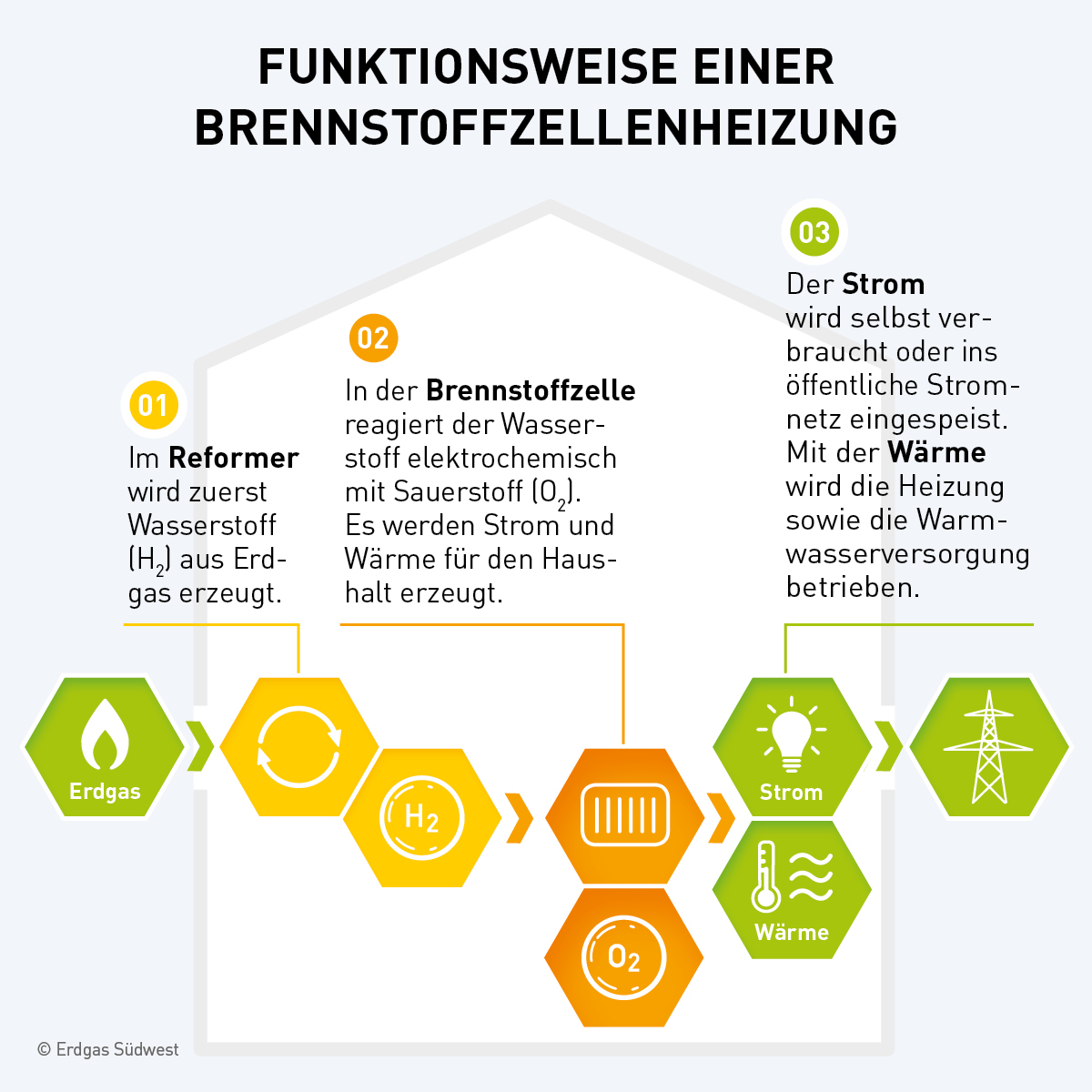 Brennstoffzellenheizung Spart Co2 Und Kosten