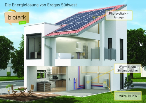 Biotark Haus