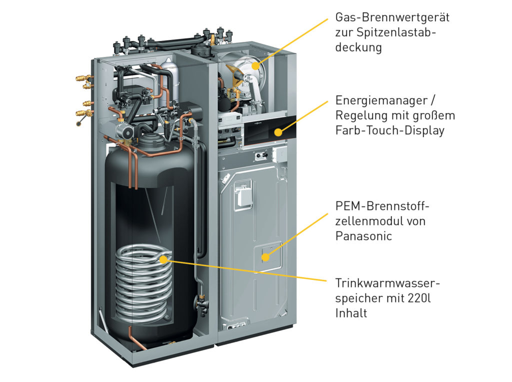 Brennstoffzellenheizung von Innen