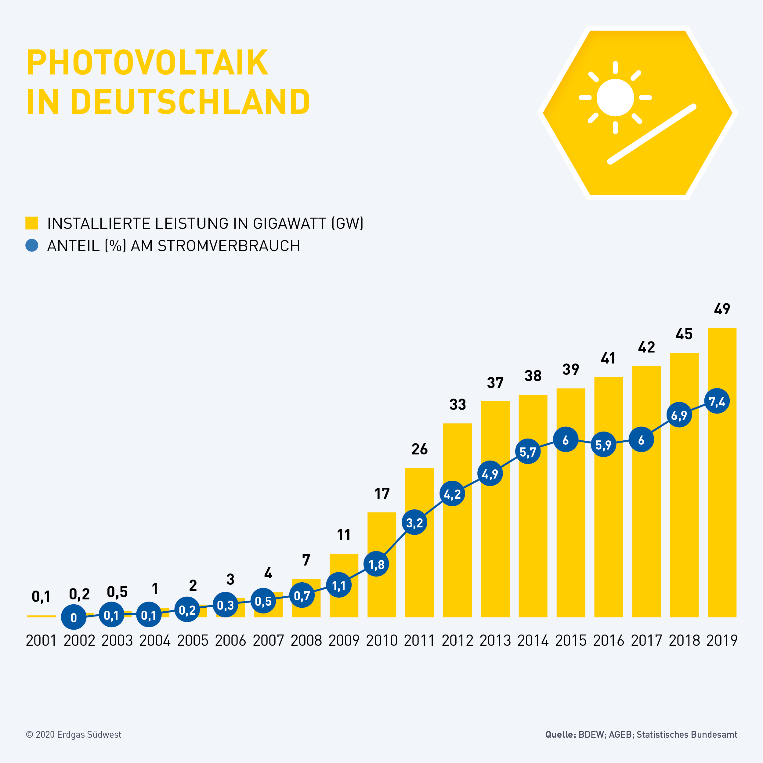 10 Irr­tümer über Solar­energie - natürlichZukunft