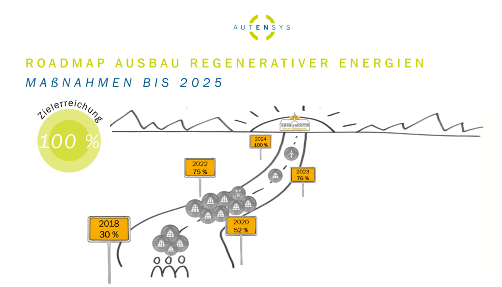 Roadmap Ausbau regenerativer Energie in Linkenheim-Hochstetten