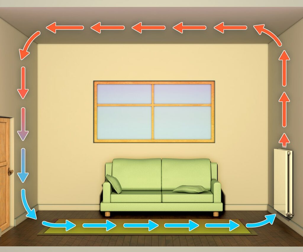 Grafische Darstellung des Konvektionsprinzips in einem Raum mit einem Heizkörper